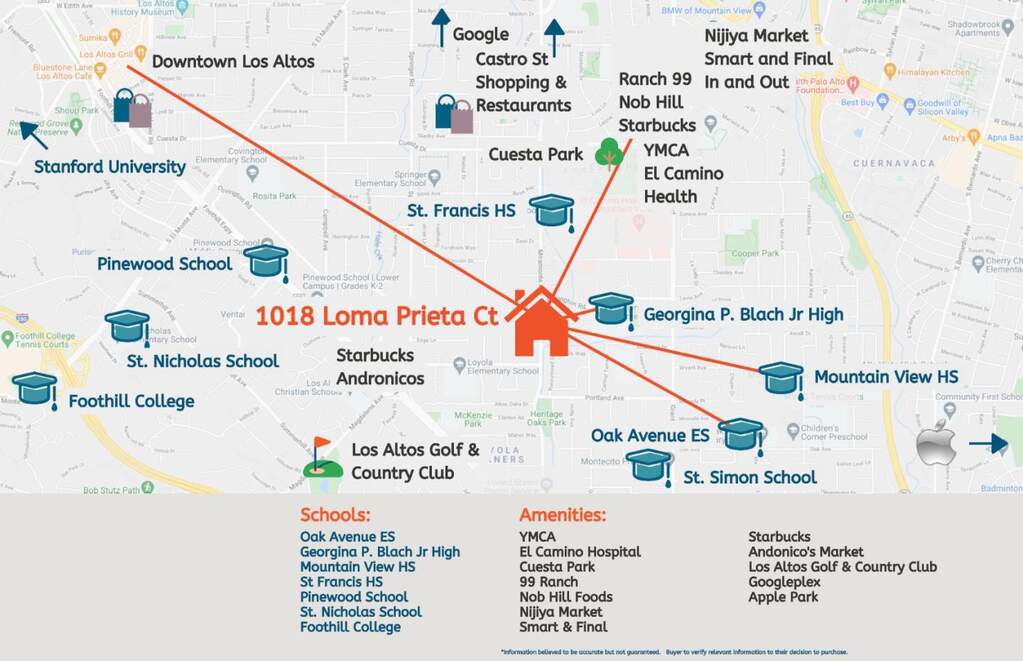1018 Loma Prieta Court, Los Altos, CA 94024